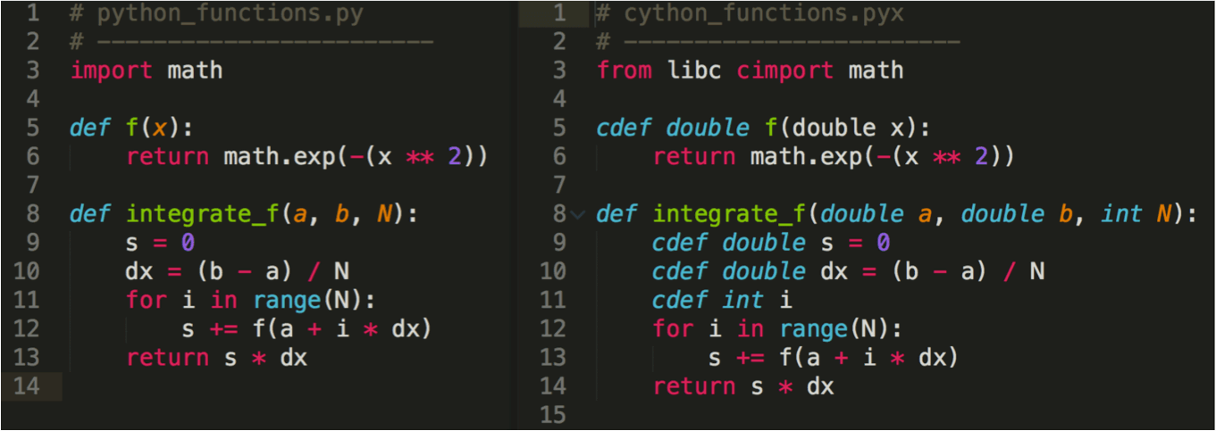 An image of cython, AI, What is Cython? An introduction to a supercharged version of Python