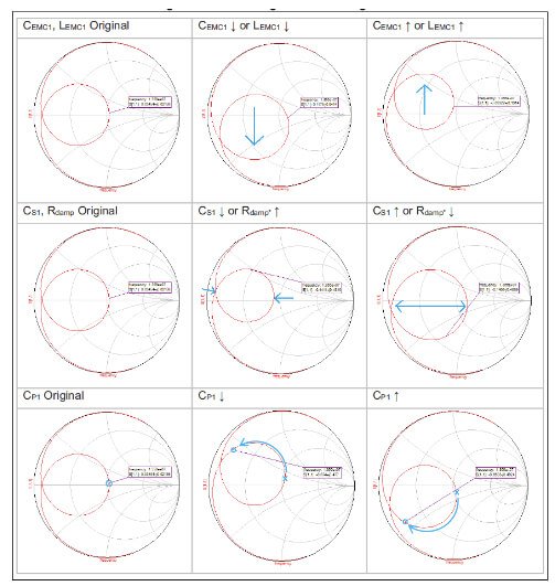 Cause and Effect of Component Value Changes