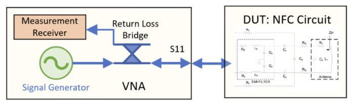 Inside the Vector Network Analyzer