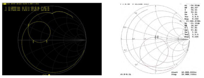 Smith chart